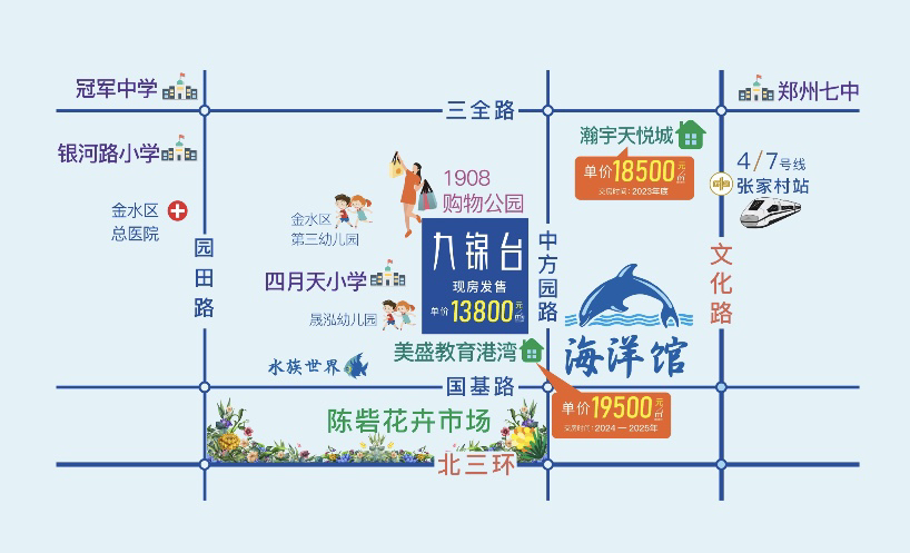 九锦台位置交通图