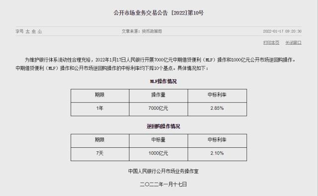 中国人民银行央行发布了《公开市场业务交易公告》,全面降低了政策利率。