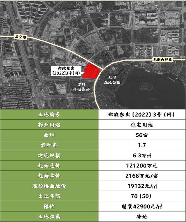 新城时光印象,2022年郑州重点楼盘房价关注